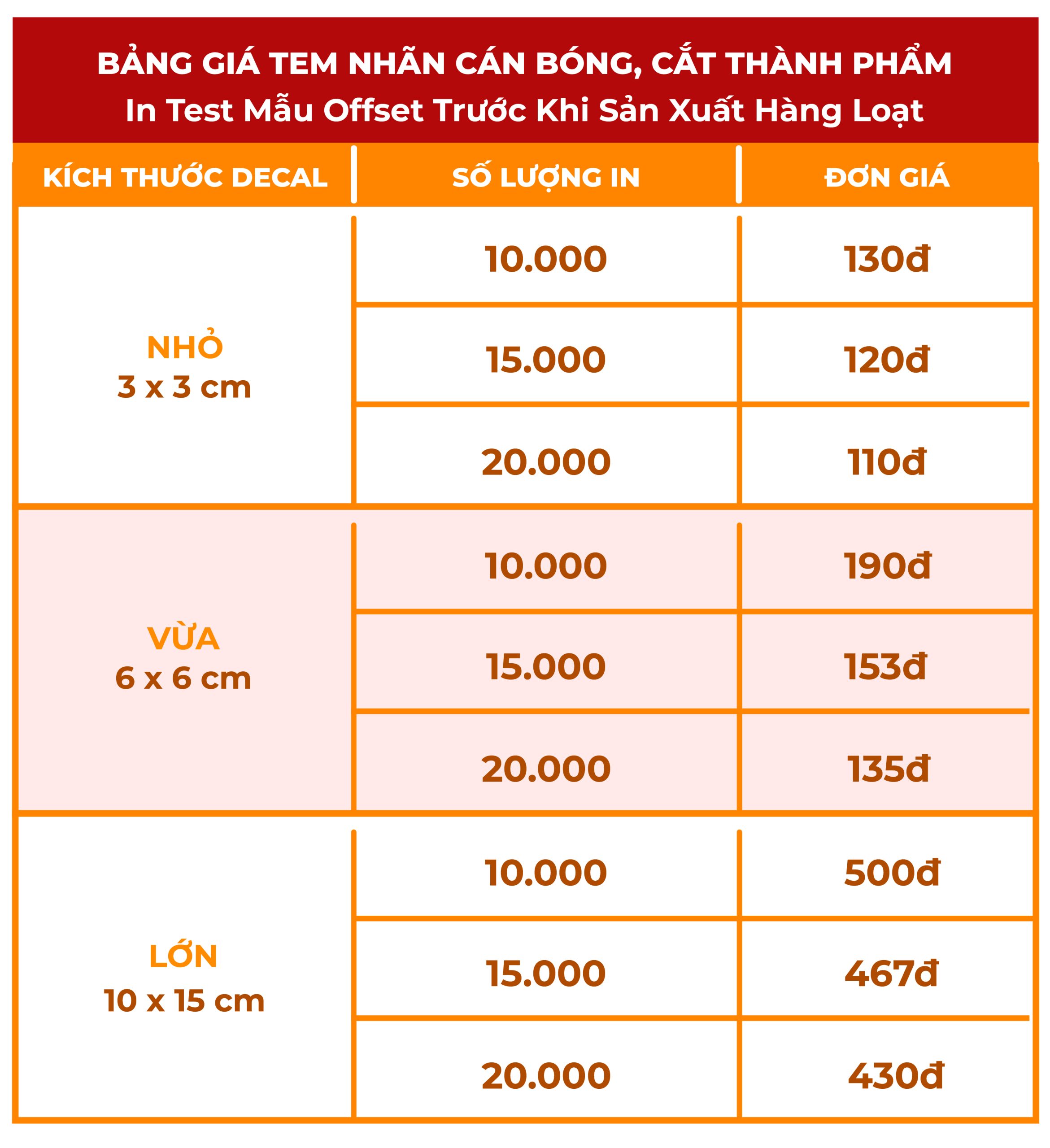 báo giá in tem nhãn hcm