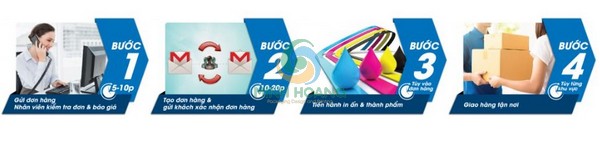 Quy trình đặt in tem nhãn tại Thế Giới In