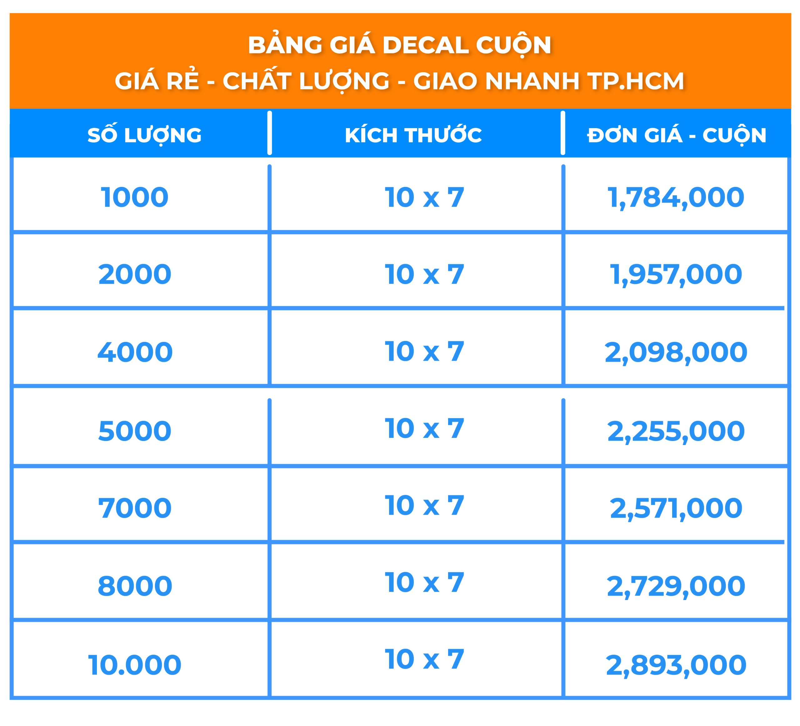 bảng giá decal cuộn