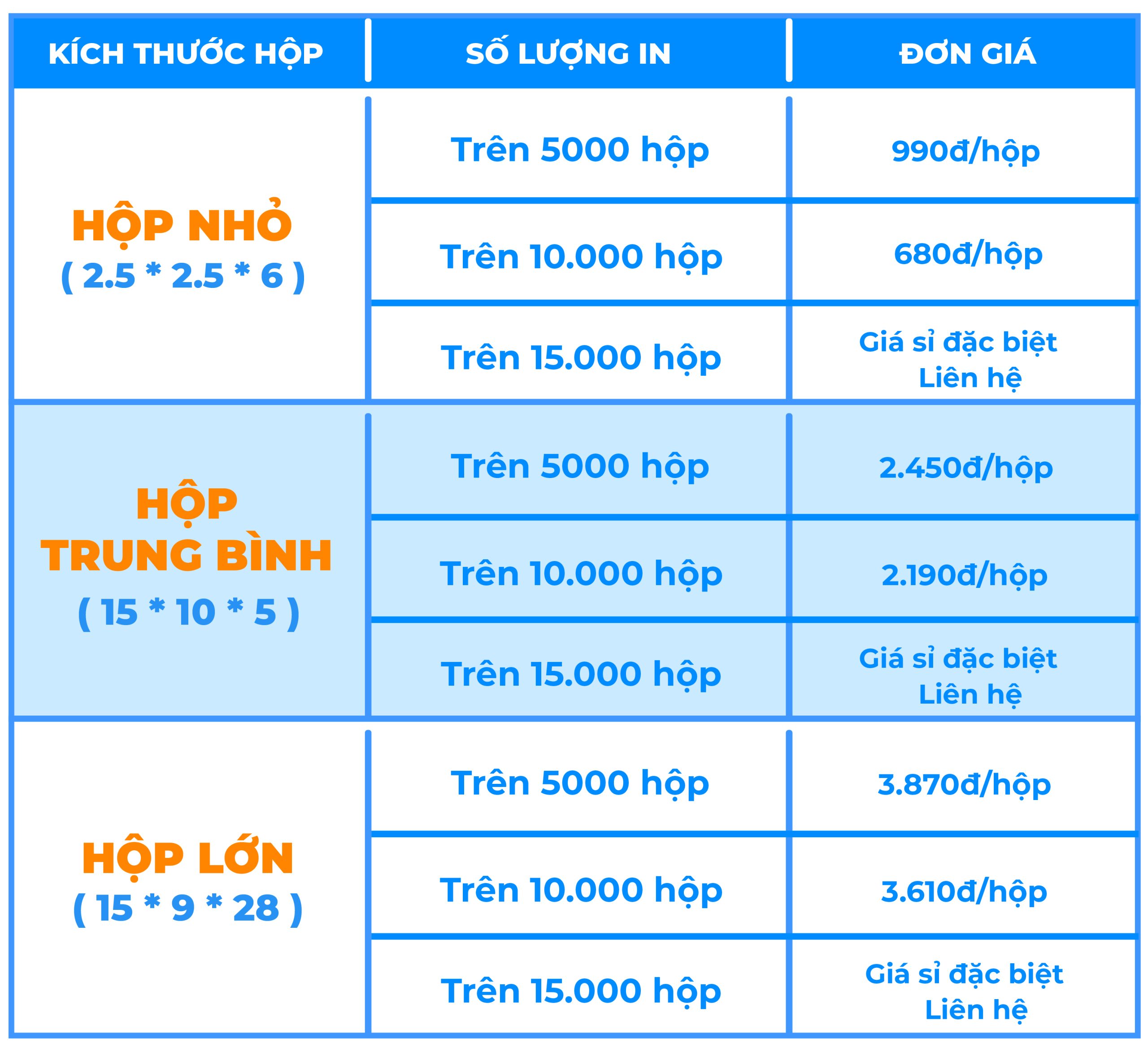 bảng giá in hộp mỹ phẩm