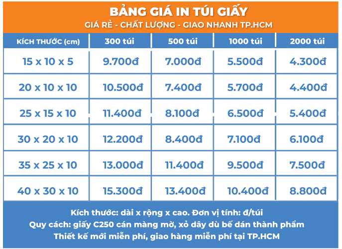 bảng giá in túi giấy hcm
